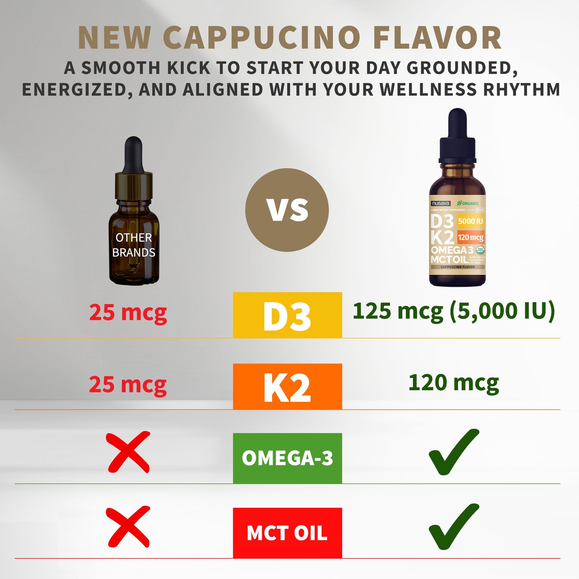 Organic Vitamin D3 K2 Drops with MCT Oil & Omega 3