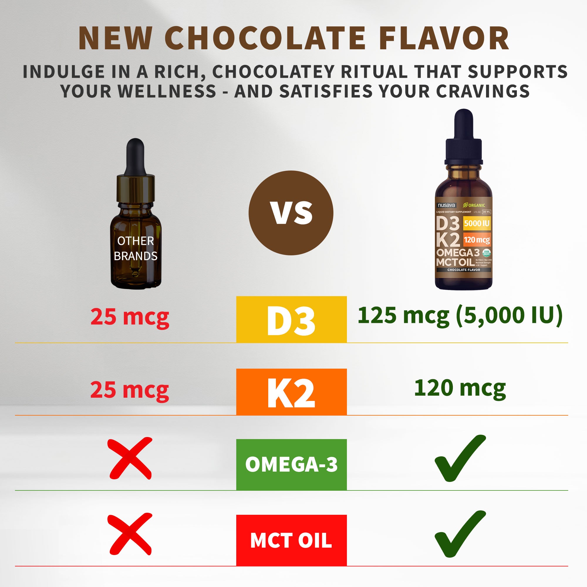 Organic Vitamin D3 K2 Drops with MCT Oil & Omega 3