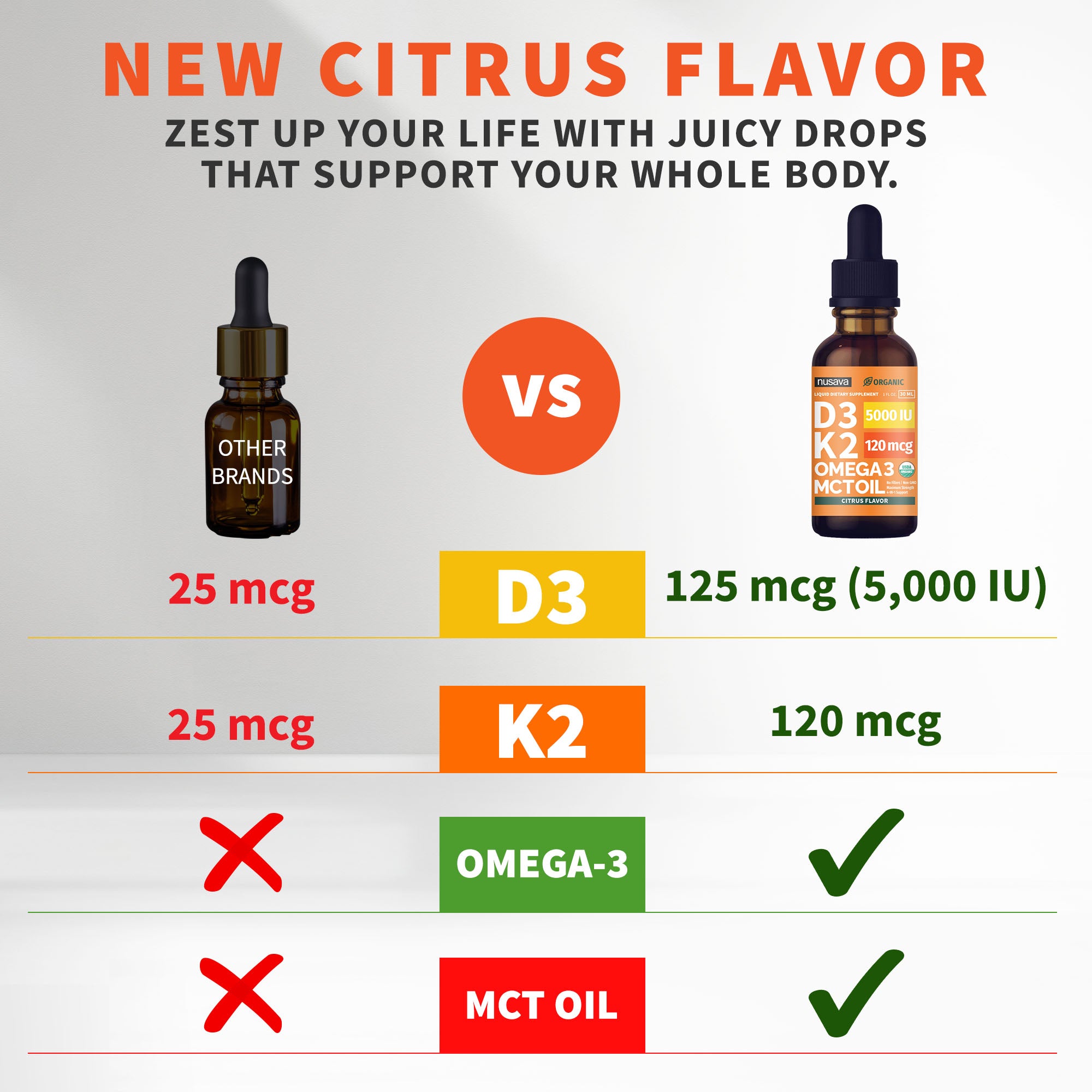 Organic Vitamin D3 K2 Drops with MCT Oil & Omega 3