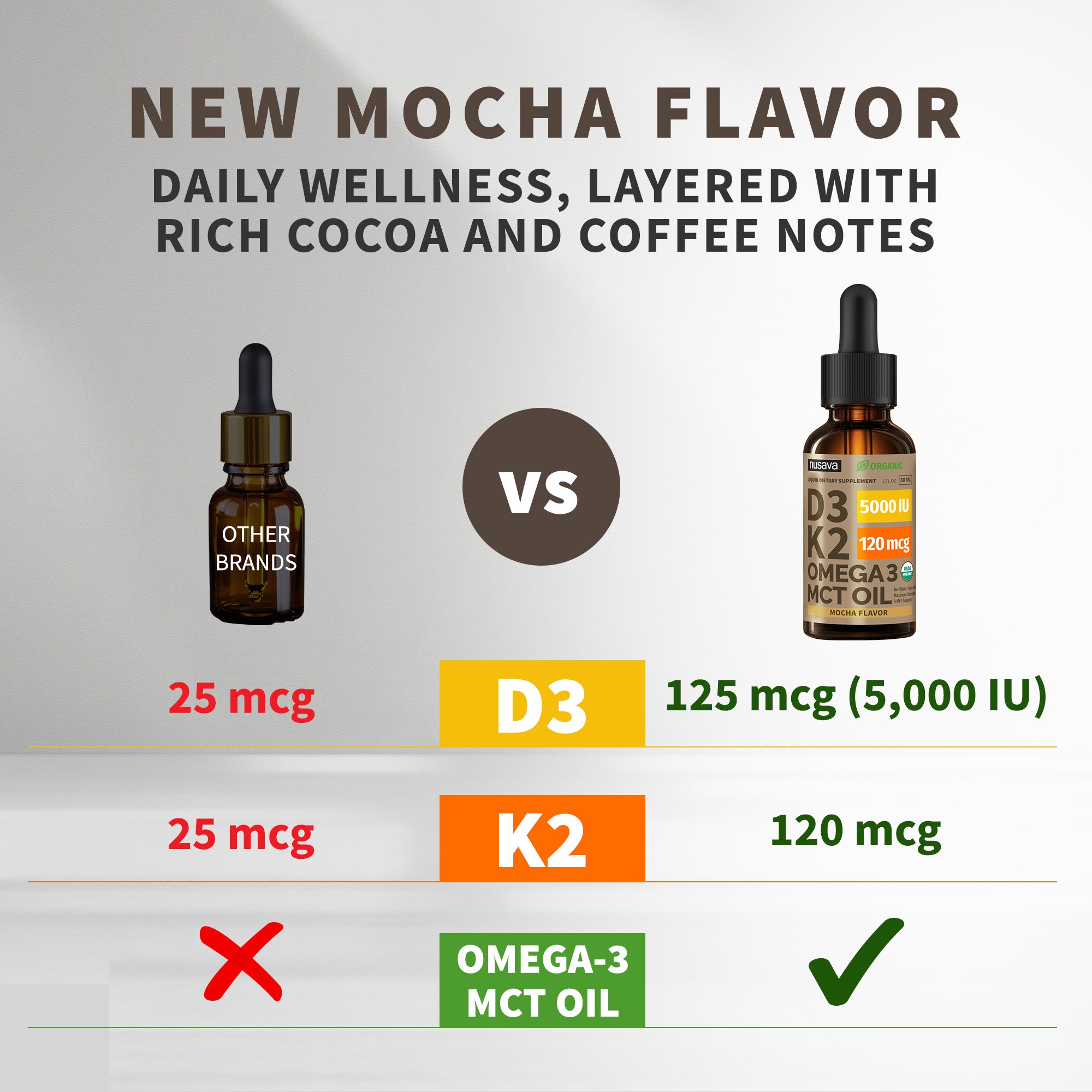 Organic Vitamin D3 K2 Drops with MCT Oil & Omega 3
