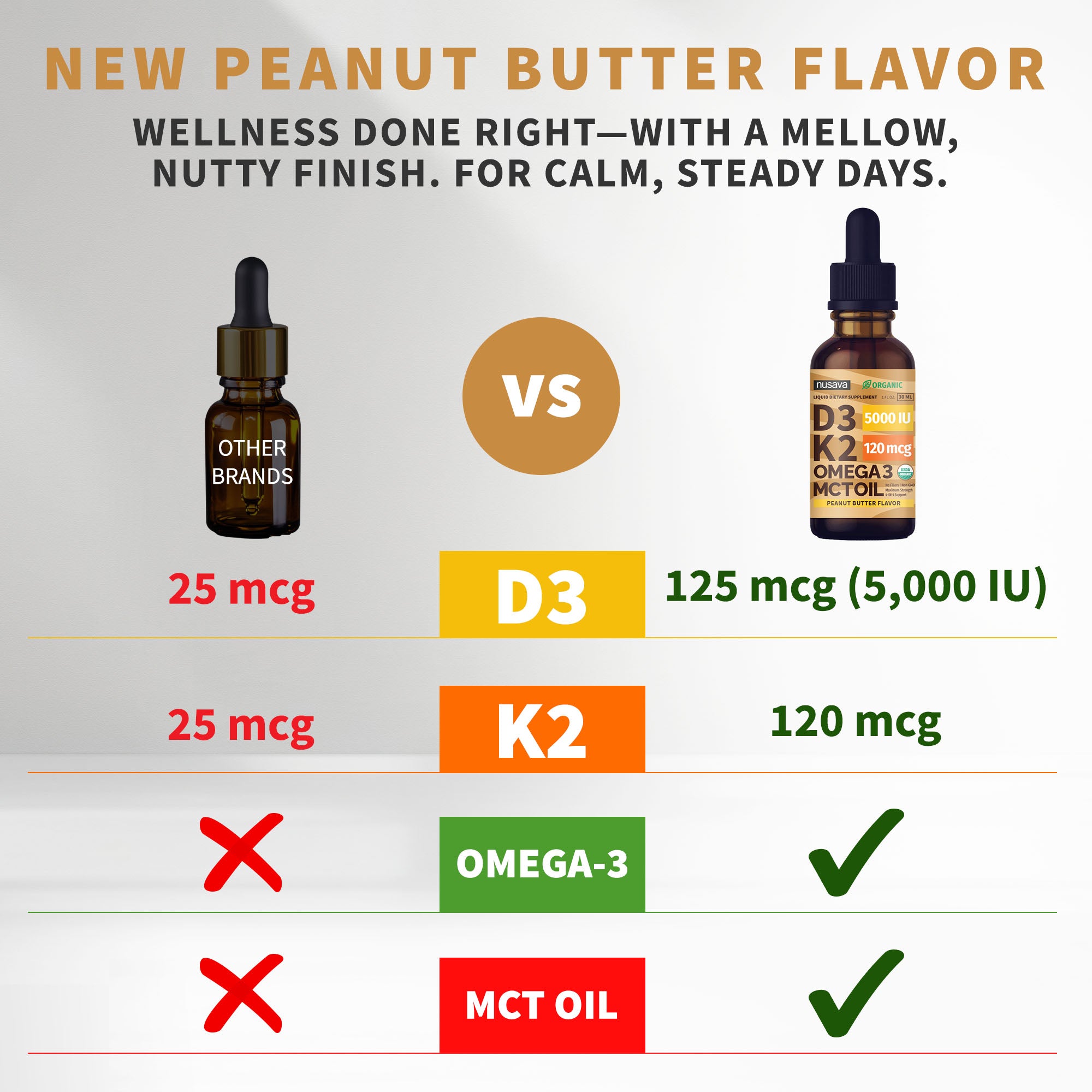 Organic Vitamin D3 K2 Drops with MCT Oil & Omega 3