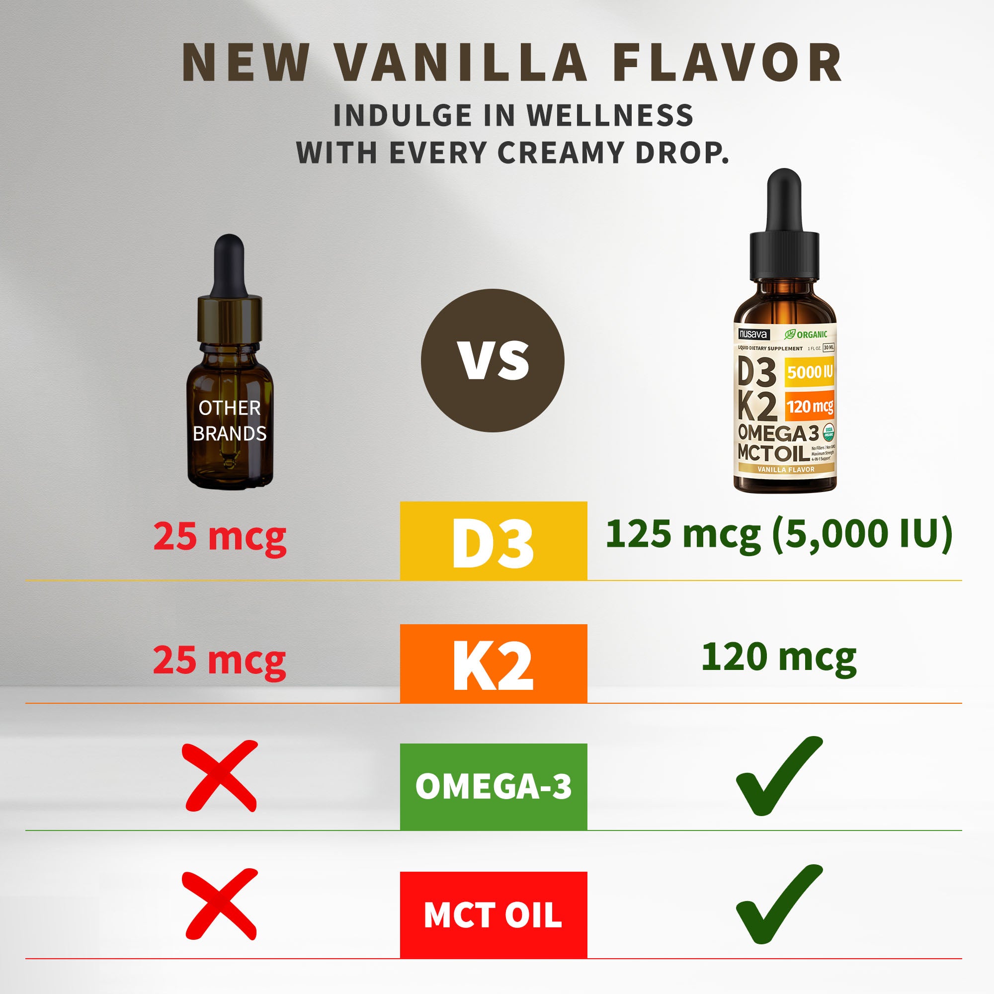 Organic Vitamin D3 K2 Drops with MCT Oil & Omega 3