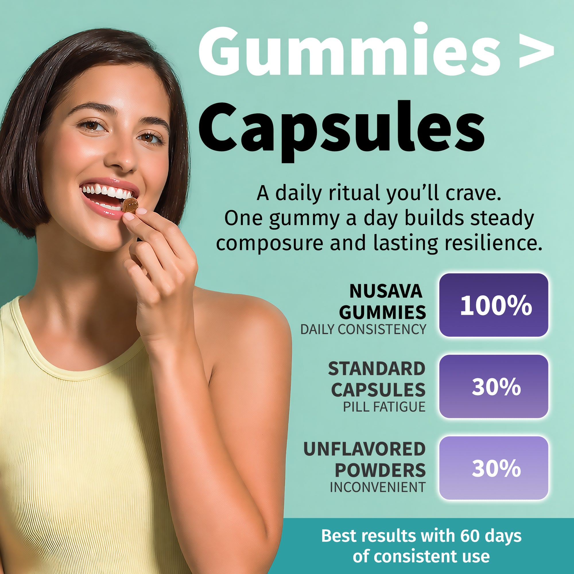 4-in-1 Saffron Blend Calm Gummies - Saffron Extract with Rhodiola Rosea Extract, L-Theanine, and L-Tyrosine for Daily Composure & Cognitive Support - Vegan Gummies