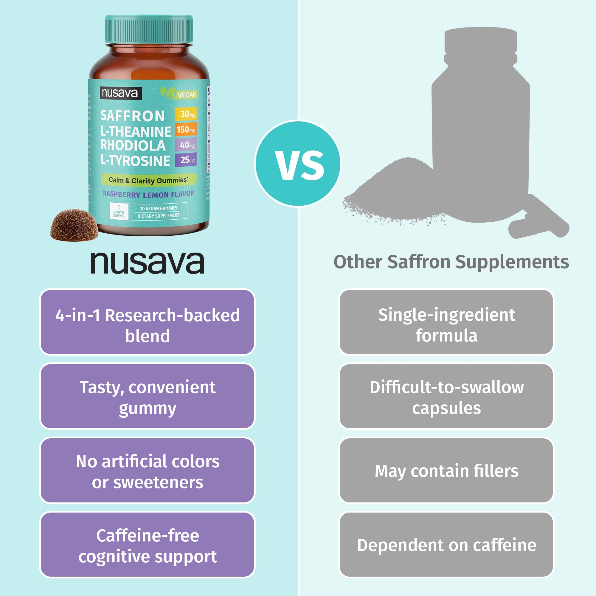 4-in-1 Saffron Blend Calm Gummies - Saffron Extract with Rhodiola Rosea Extract, L-Theanine, and L-Tyrosine for Daily Composure & Cognitive Support - Vegan Gummies