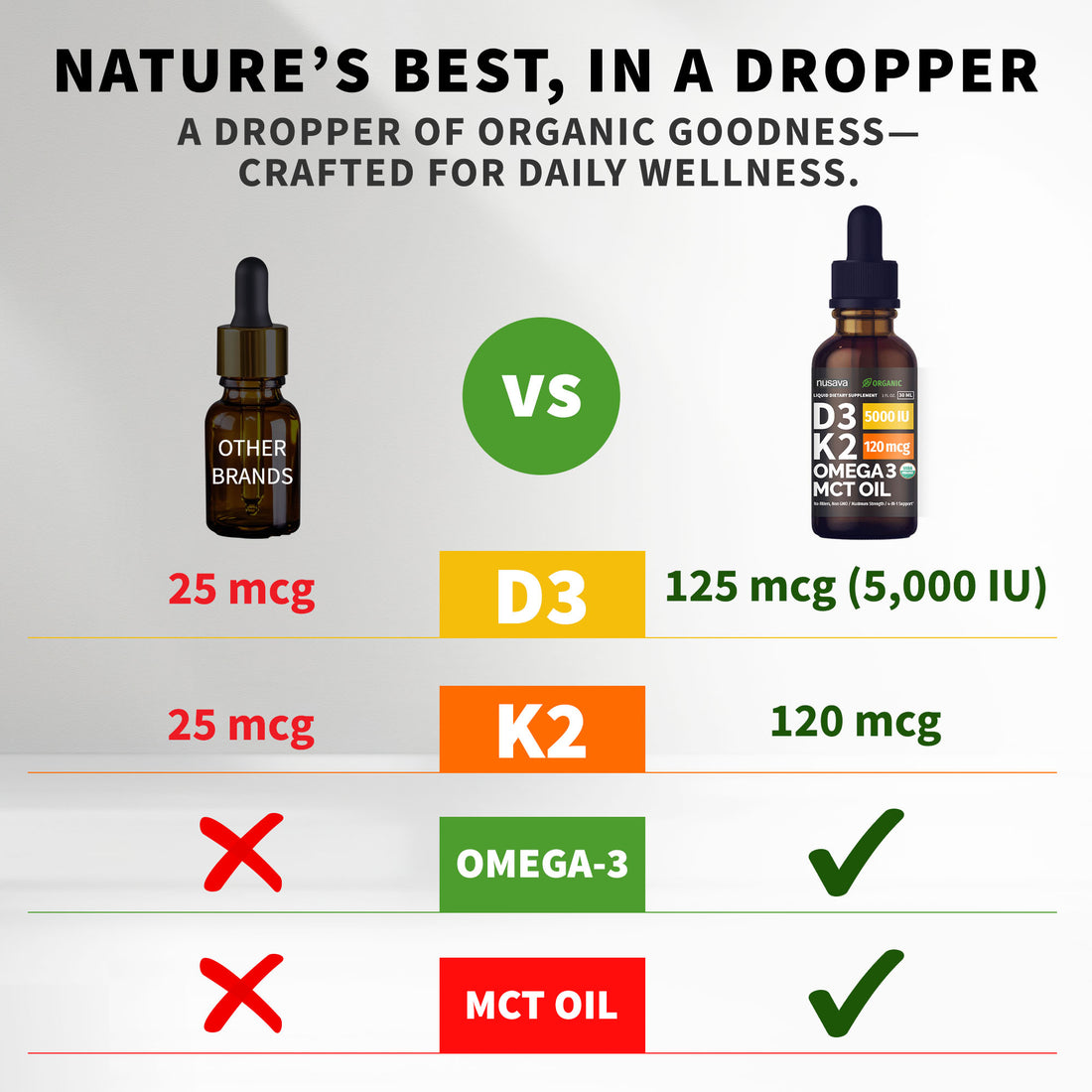 Organic Vitamin D3 K2 Drops with MCT Oil & Omega 3