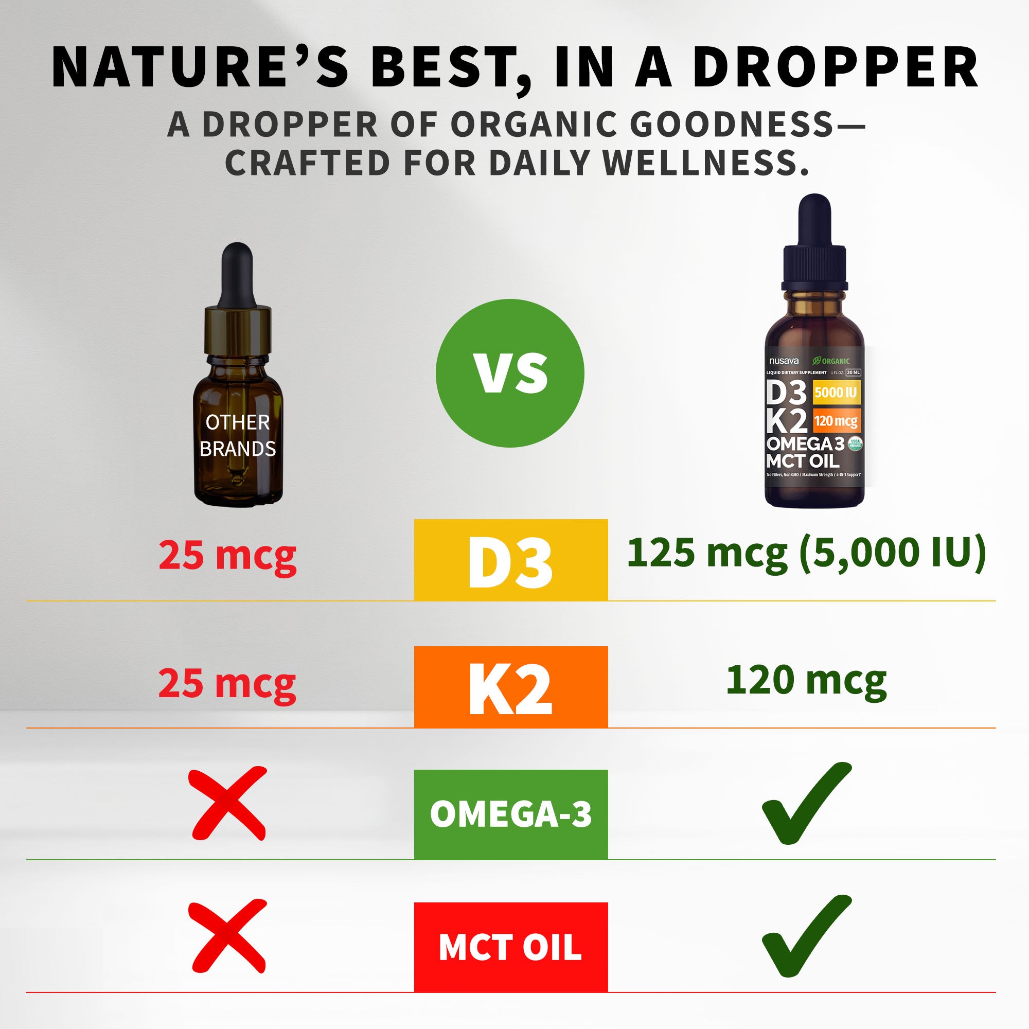 Organic Vitamin D3 K2 Drops with MCT Oil & Omega 3