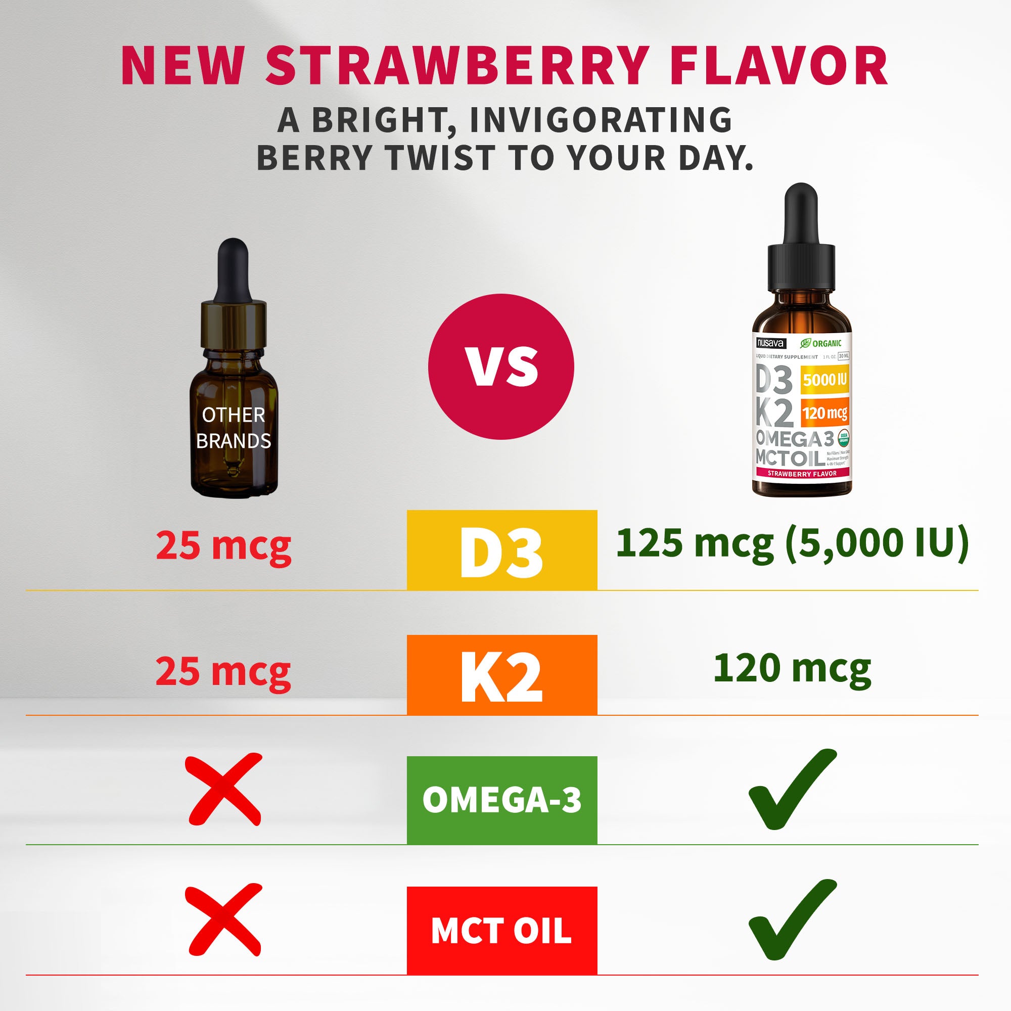 Organic Vitamin D3 K2 Drops with MCT Oil & Omega 3
