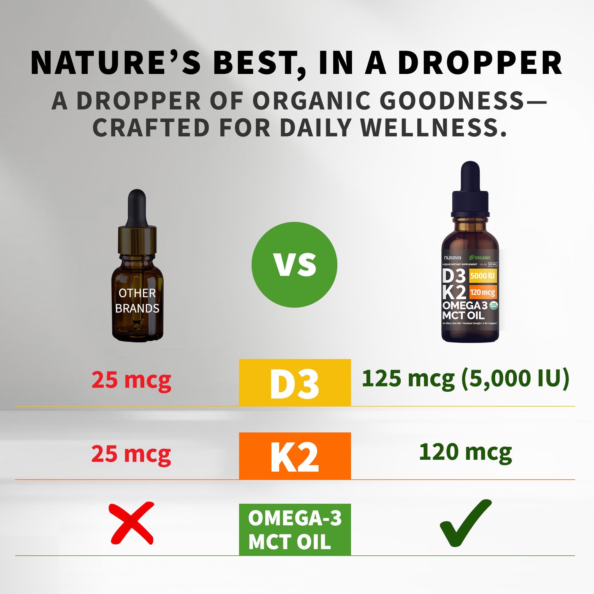 Organic Vitamin D3 K2 Drops with MCT Oil Omega 3, 5000 IU, Maximum Strength Vitamin D Liquid, No Fillers, Non-GMO Liquid D3 for Faster Absorption, Immune Support