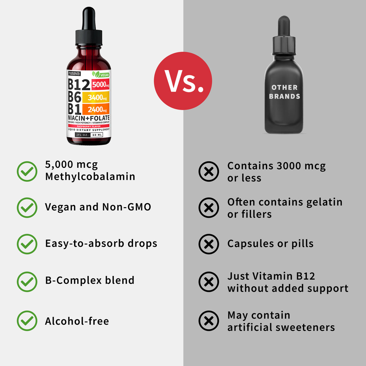 Nusava B12 Liquid Drops - Buy 1 Get 1 Free (2 Bottles)
