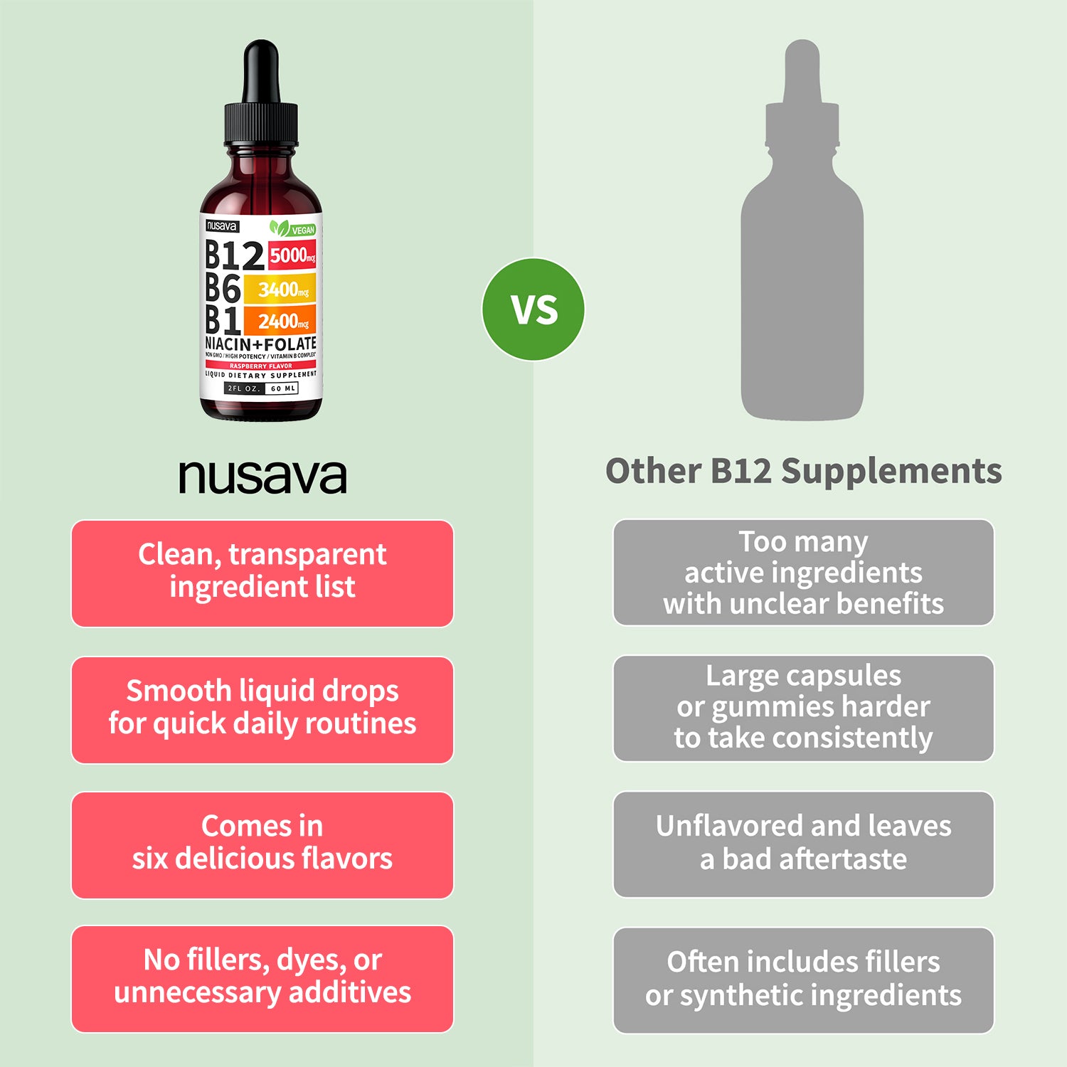 Vitamin B12 and B6 Liquid Drops, B12 Sublingual Vitamin B Complex - B 12 Vitamin 5000mcg - B12 Methylcobalamin for Energy, Brain, and Heart Support with 27,200 mcg