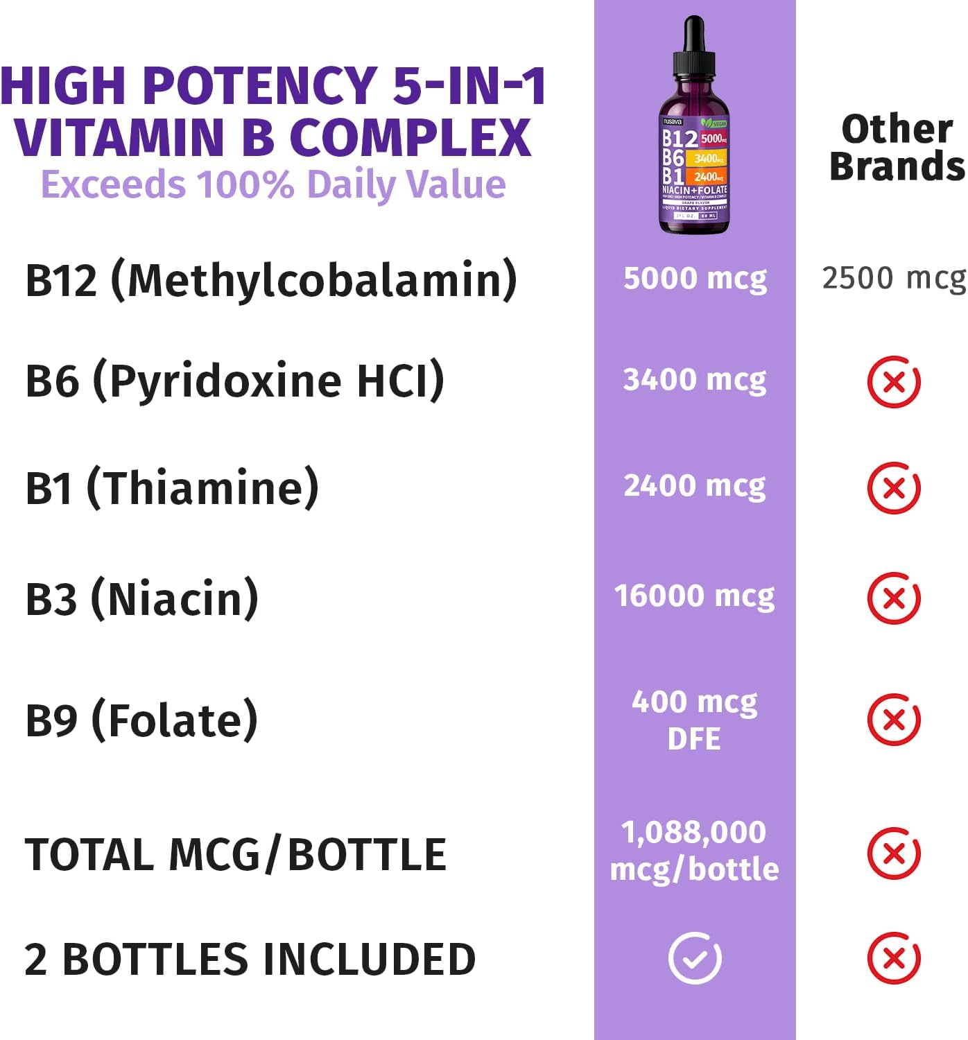 Vitamin B12 Liquid Drops - Grape Flavor