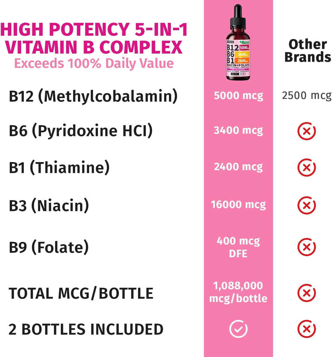 Vitamin B12 Liquid Drops - Fruit Punch Flavor