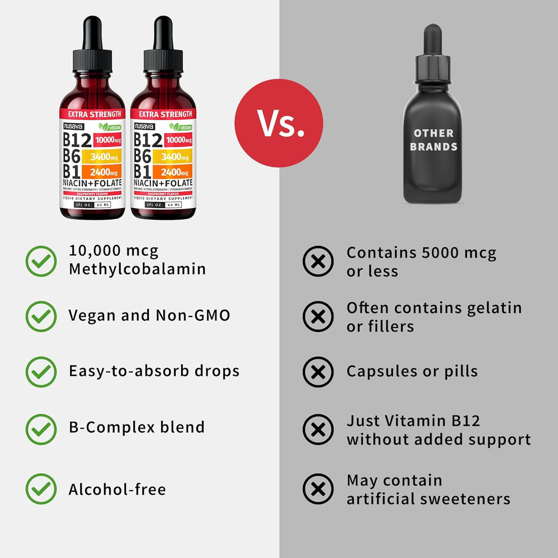 Vitamin B12 Liquid Drops - Raspberry Flavor-Extra Strength