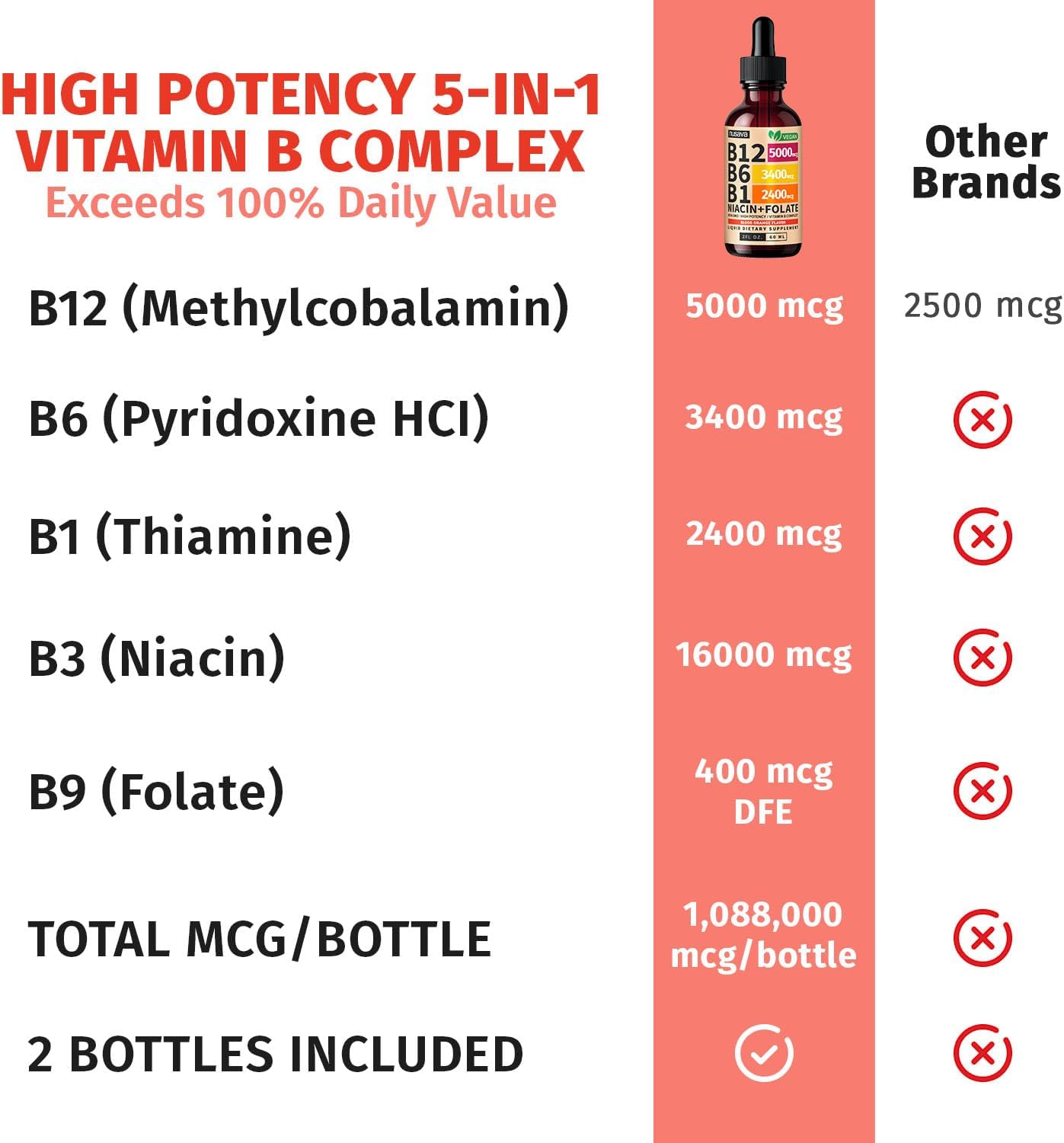 Vitamin B12 Liquid Drops - Blood Orange Flavor