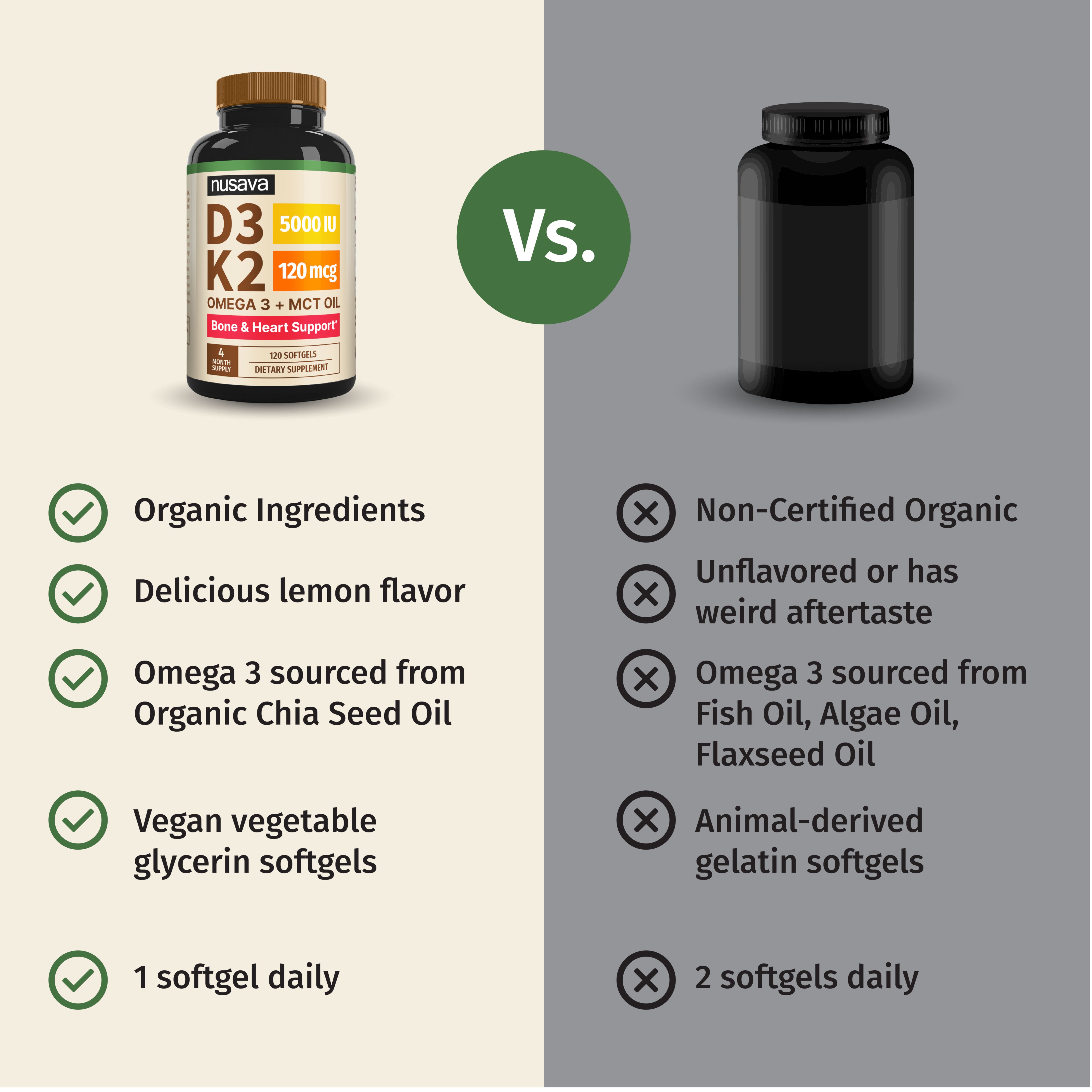 NUSAVA Vitamin D3 K2 Vegan Omega 3 Softgel
