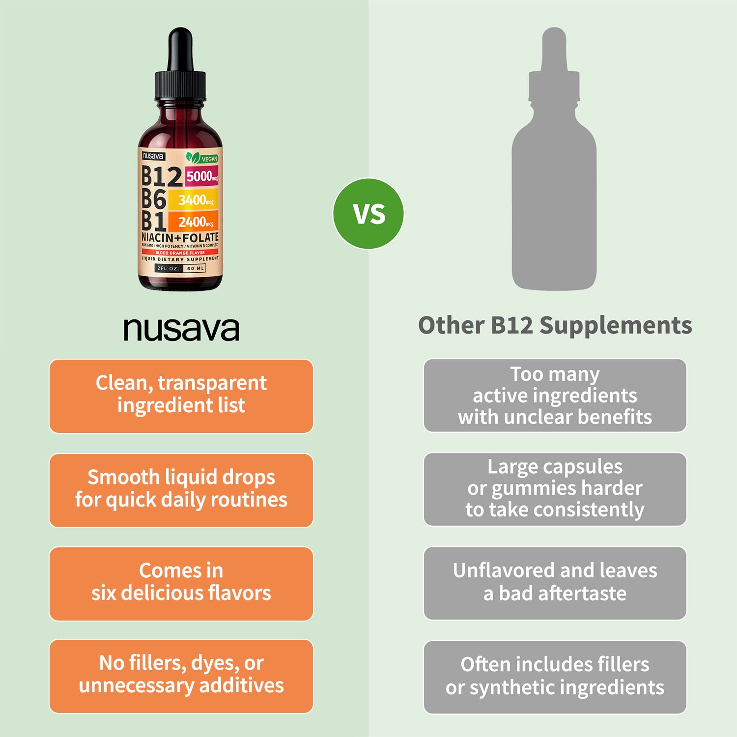 Vitamin B12 and B6 Liquid Drops, B12 Sublingual Vitamin B Complex