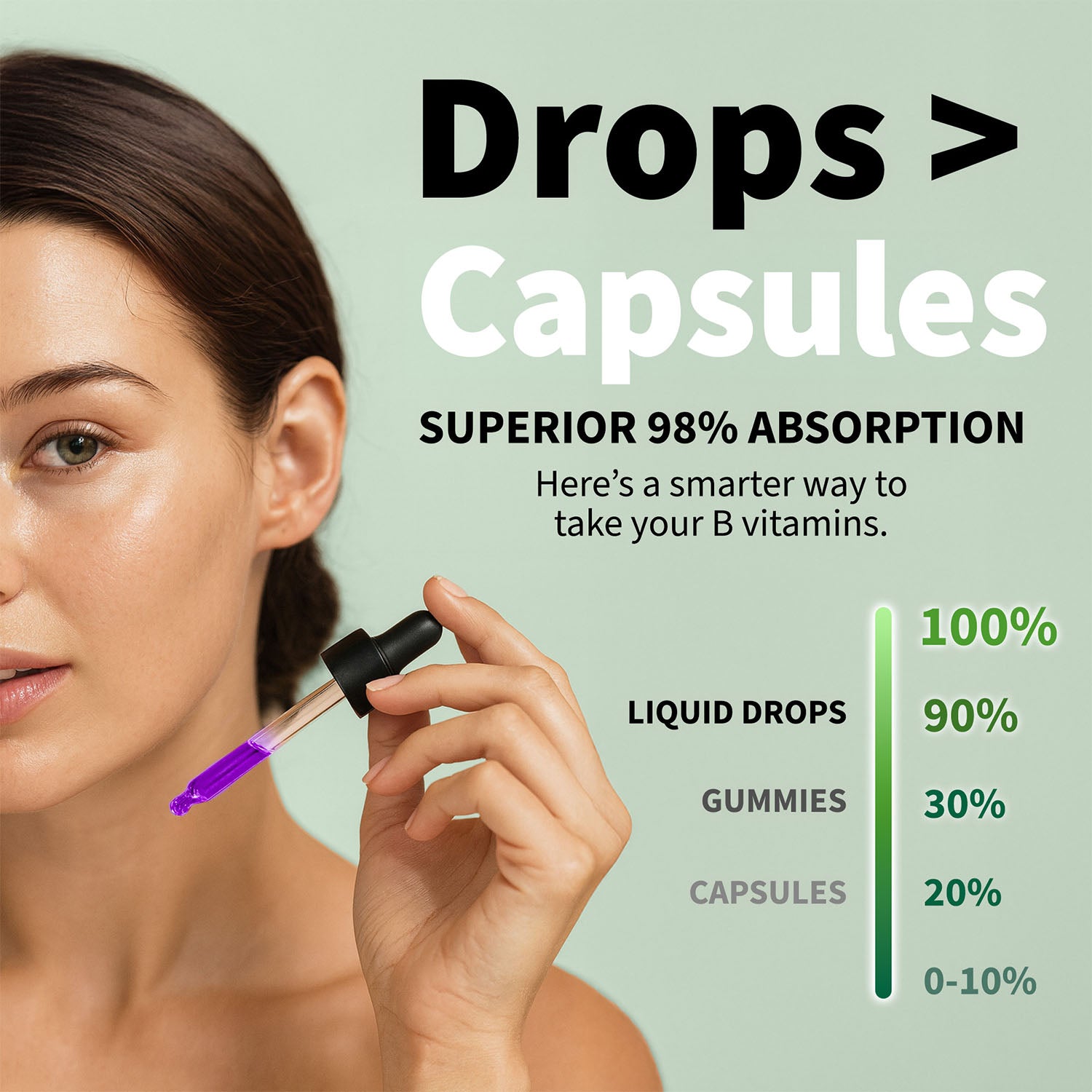 Vitamin B12 and B6 Liquid Drops, B12 Sublingual Vitamin B Complex