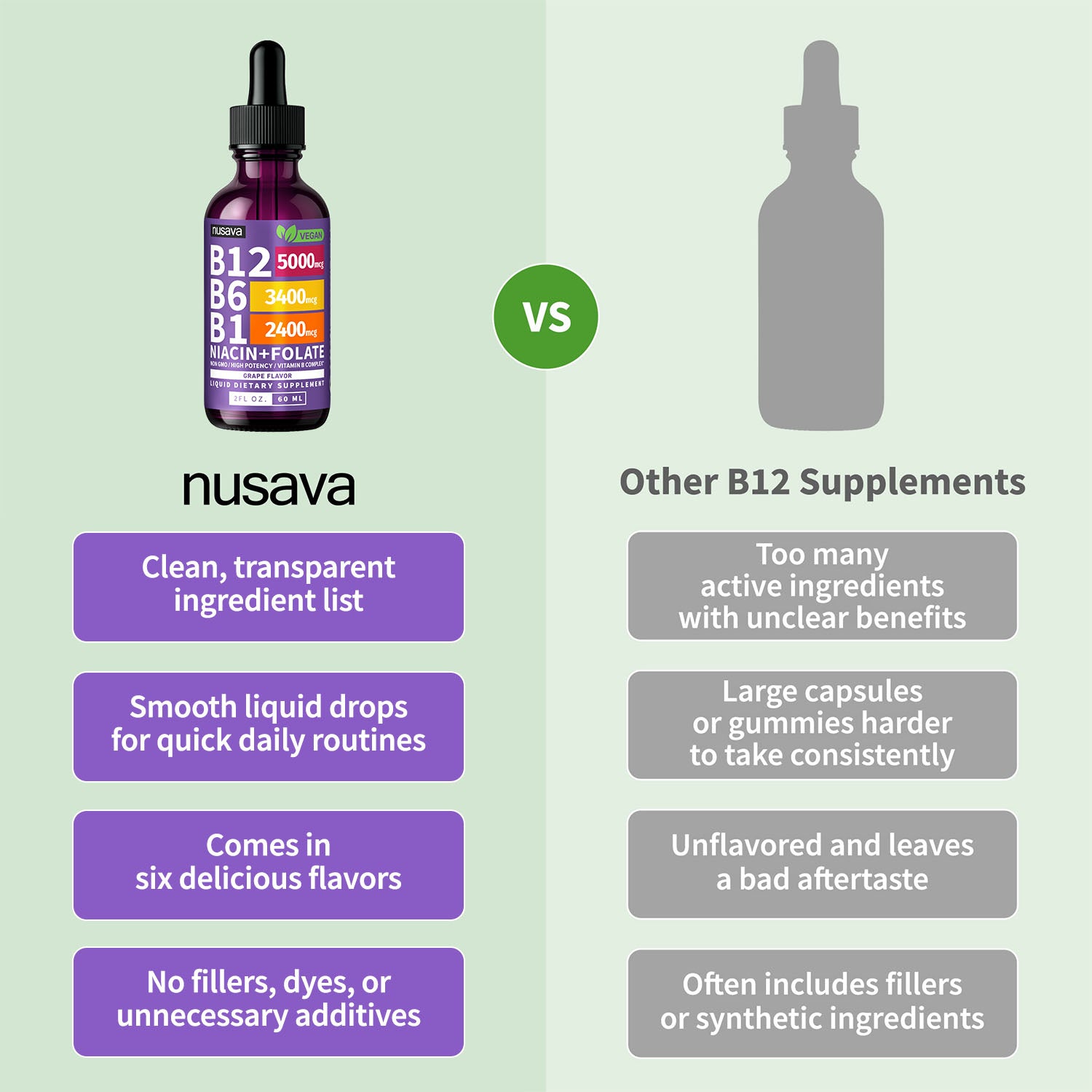 Vitamin B12 and B6 Liquid Drops, B12 Sublingual Vitamin B Complex