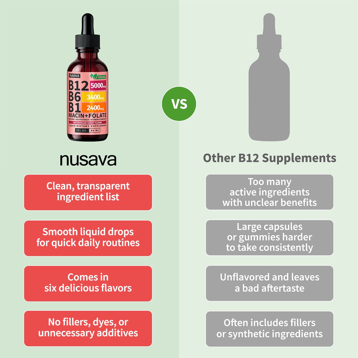 Vitamin B12 and B6 Liquid Drops, B12 Sublingual Vitamin B Complex