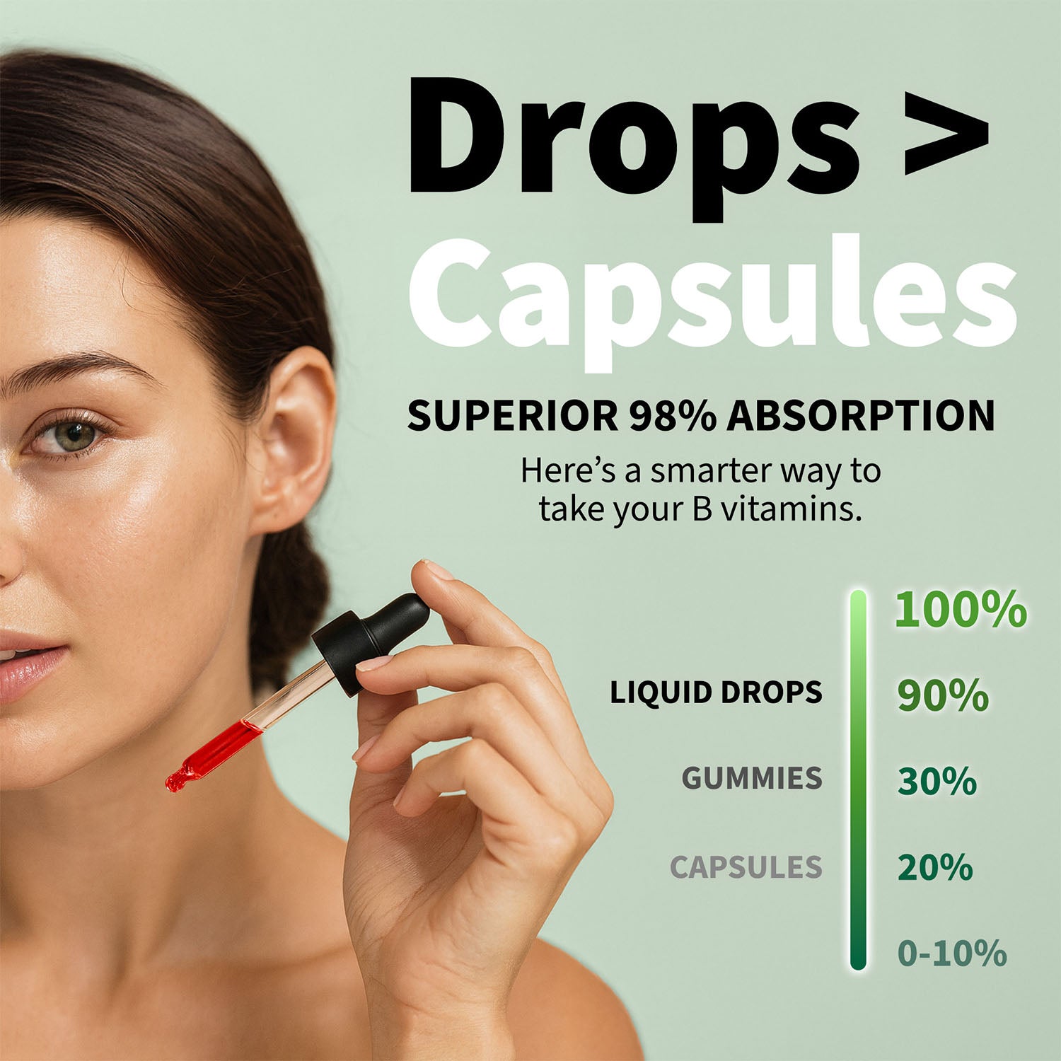 Vitamin B12 and B6 Liquid Drops, B12 Sublingual Vitamin B Complex