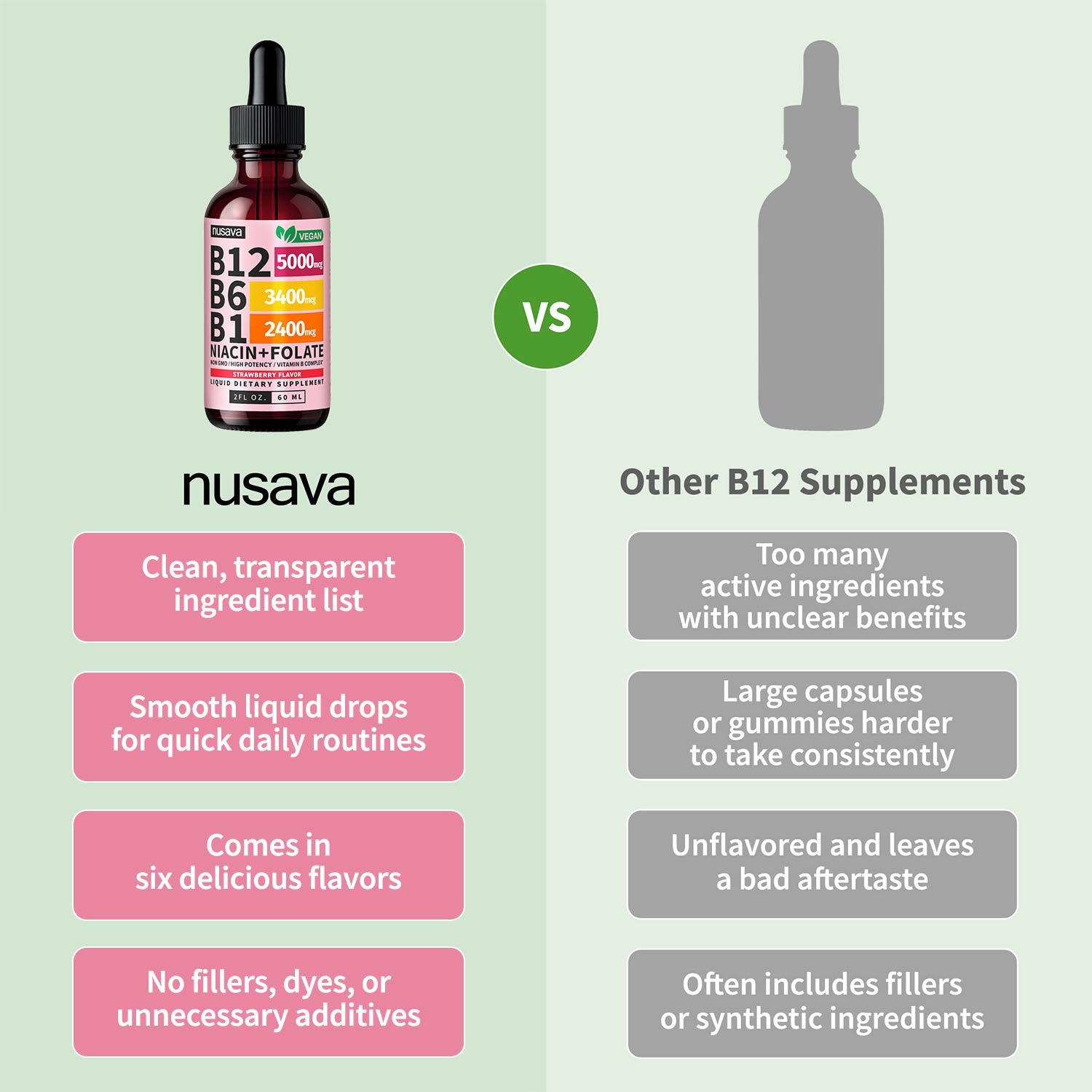 Vitamin B12 and B6 Liquid Drops, B12 Sublingual Vitamin B Complex