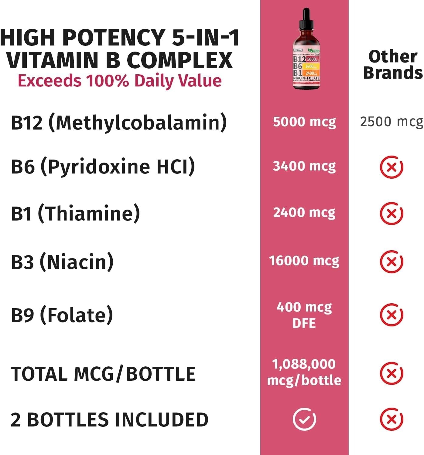 Vitamin B12 Liquid Drops - Strawberry Flavor