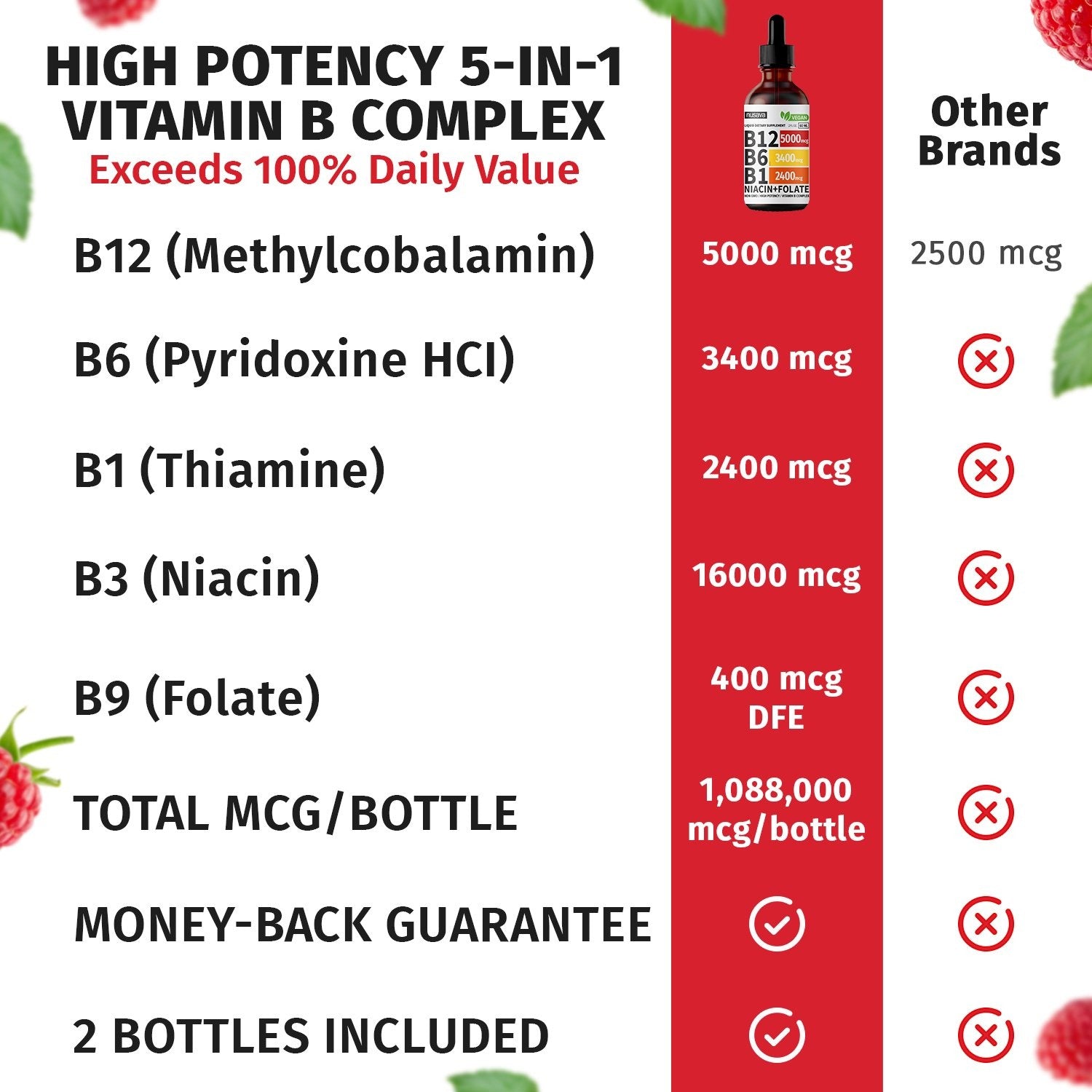 Vitamin B12 Liquid Drops - Raspberry Flavor