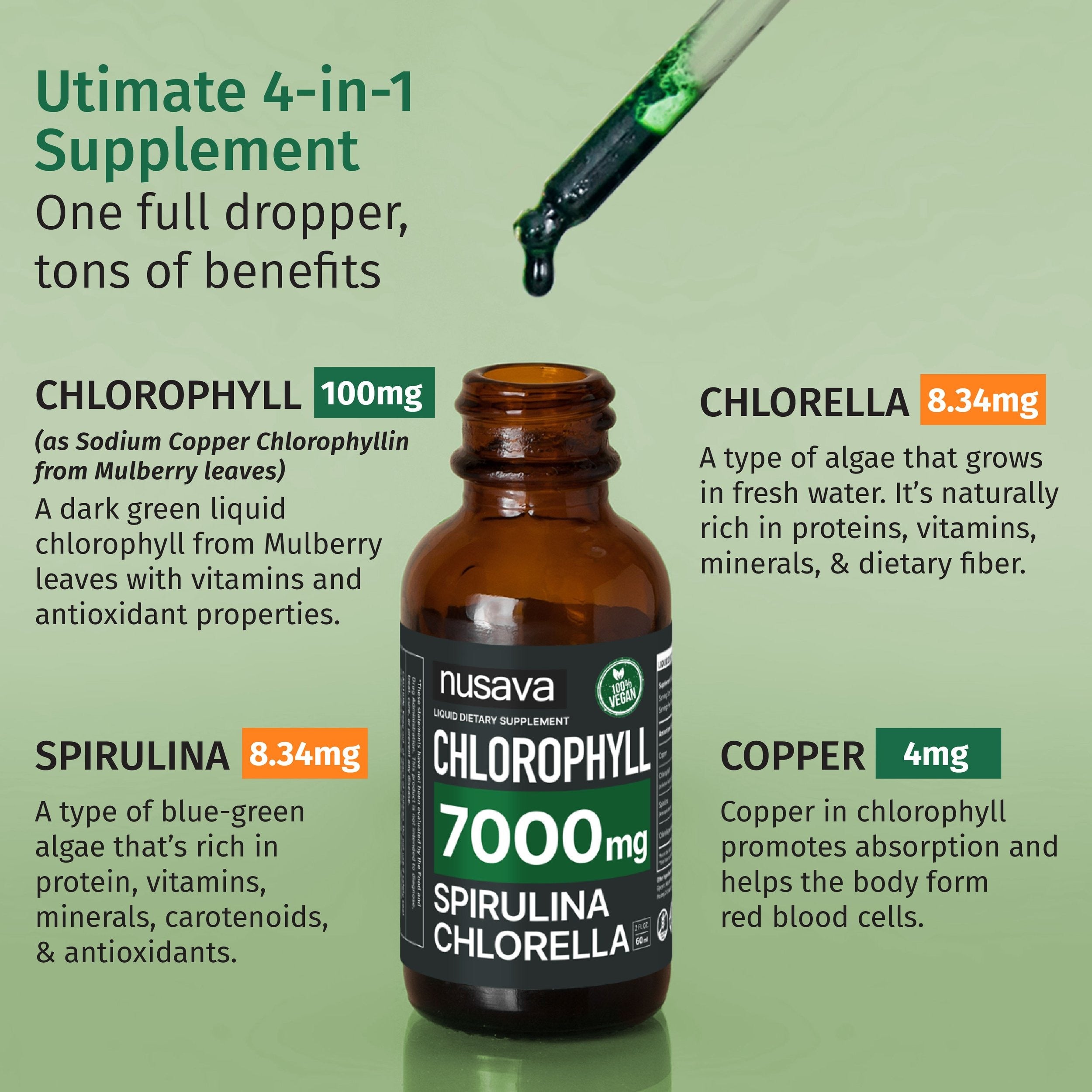 Vegan Liquid Chlorophyll Drops
