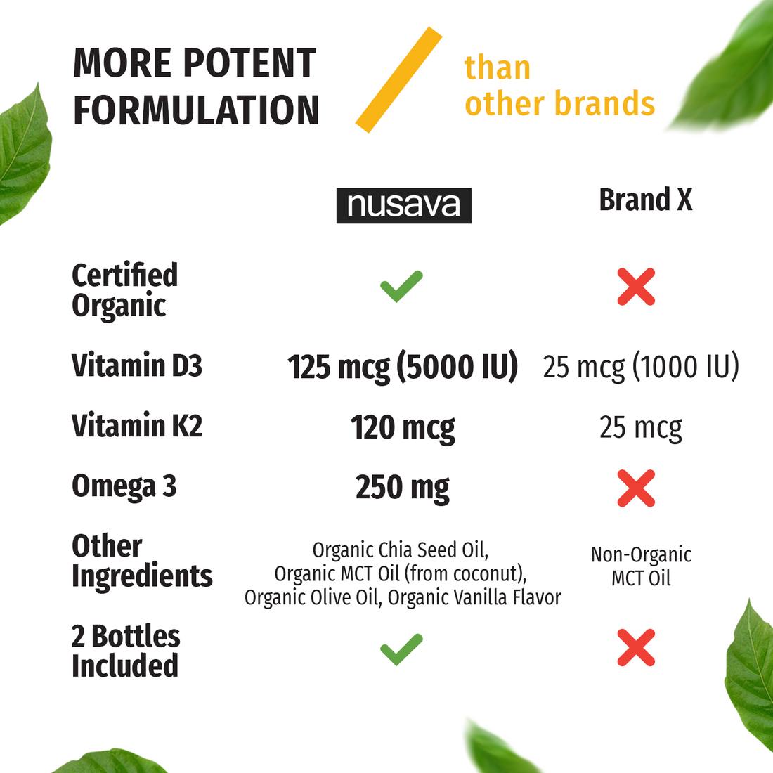 Organic Vitamin D3 K2 Drops - Strawberry Flavor