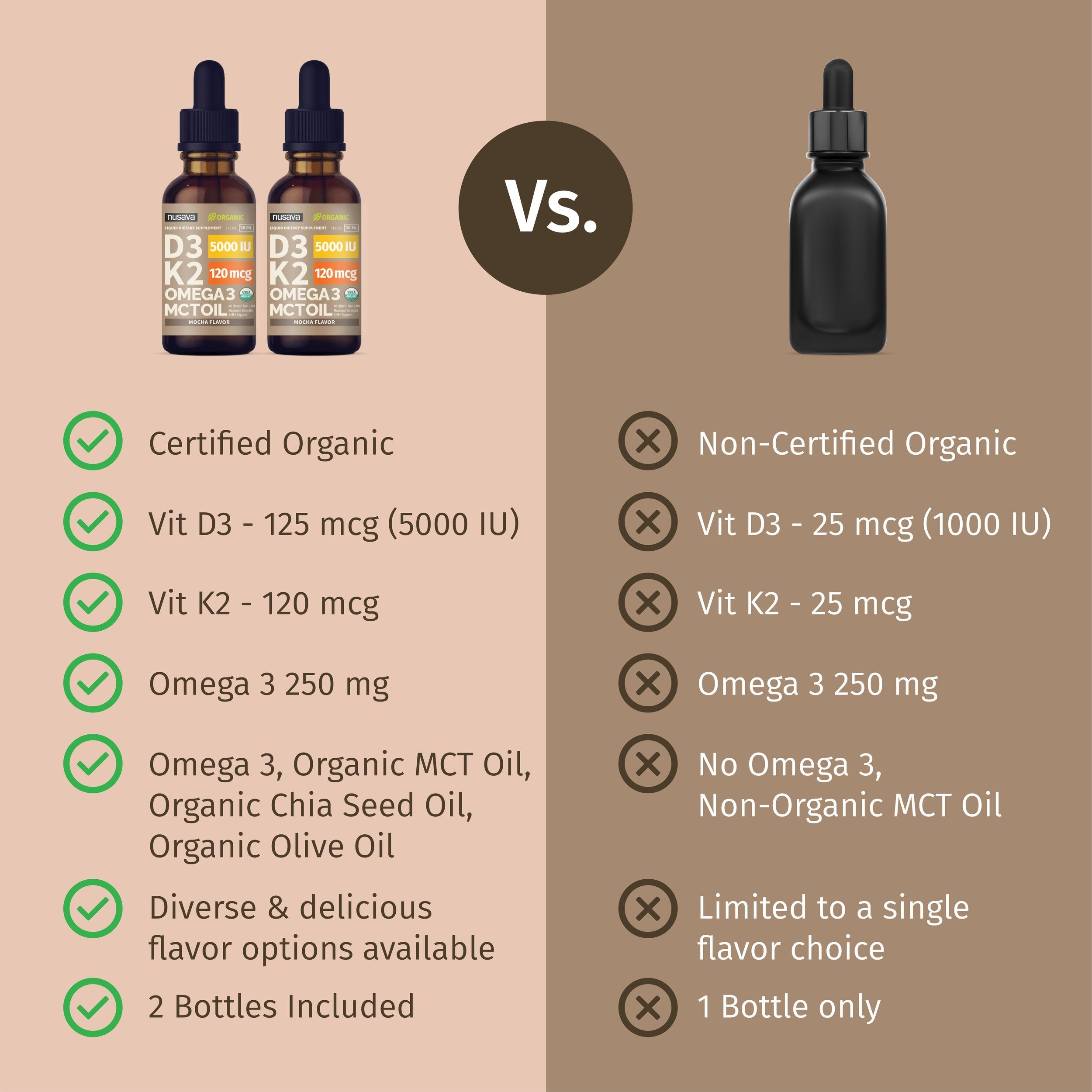 Organic Vitamin D3 K2 Drops - Mocha Flavor
