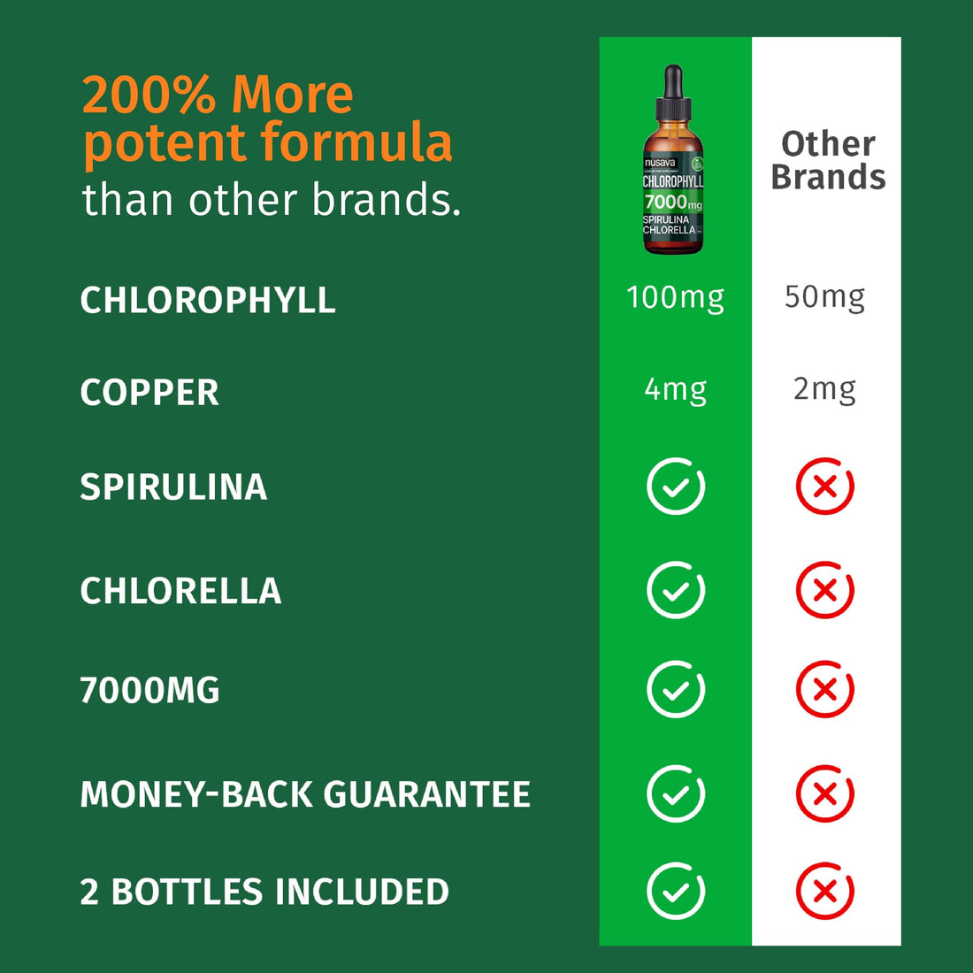 Vegan Liquid Chlorophyll Drops