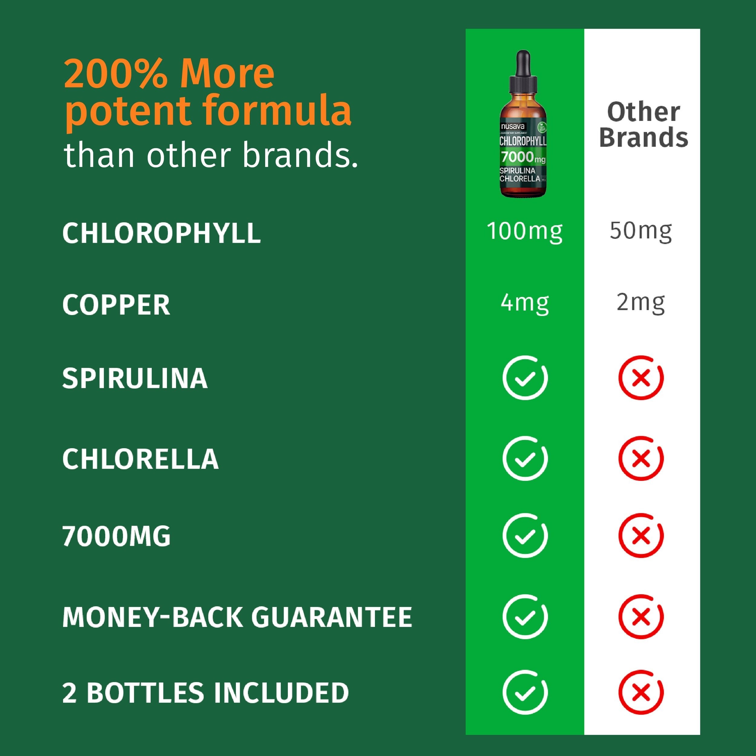 Vegan Liquid Chlorophyll Drops