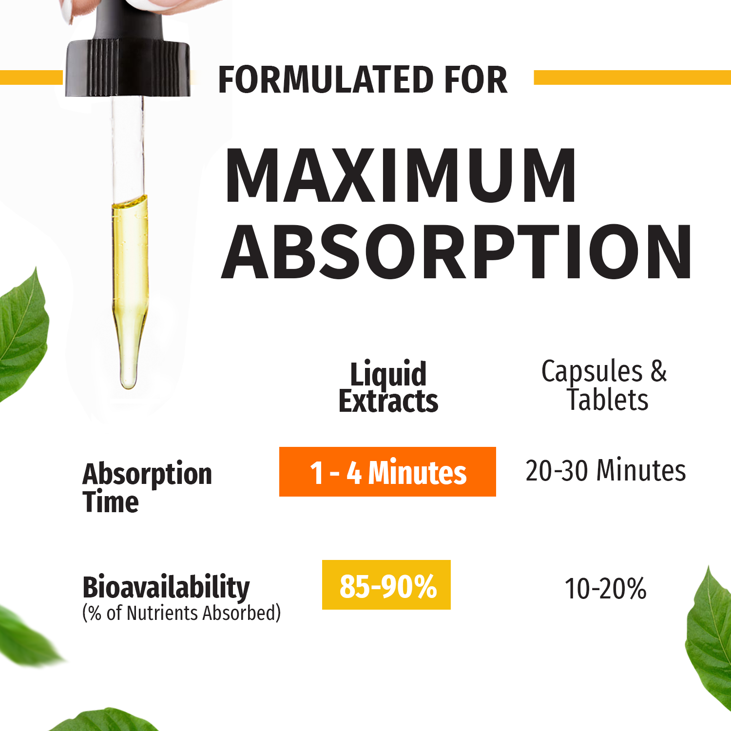 Organic Vitamin D3 K2 Drops - Vanilla Flavor