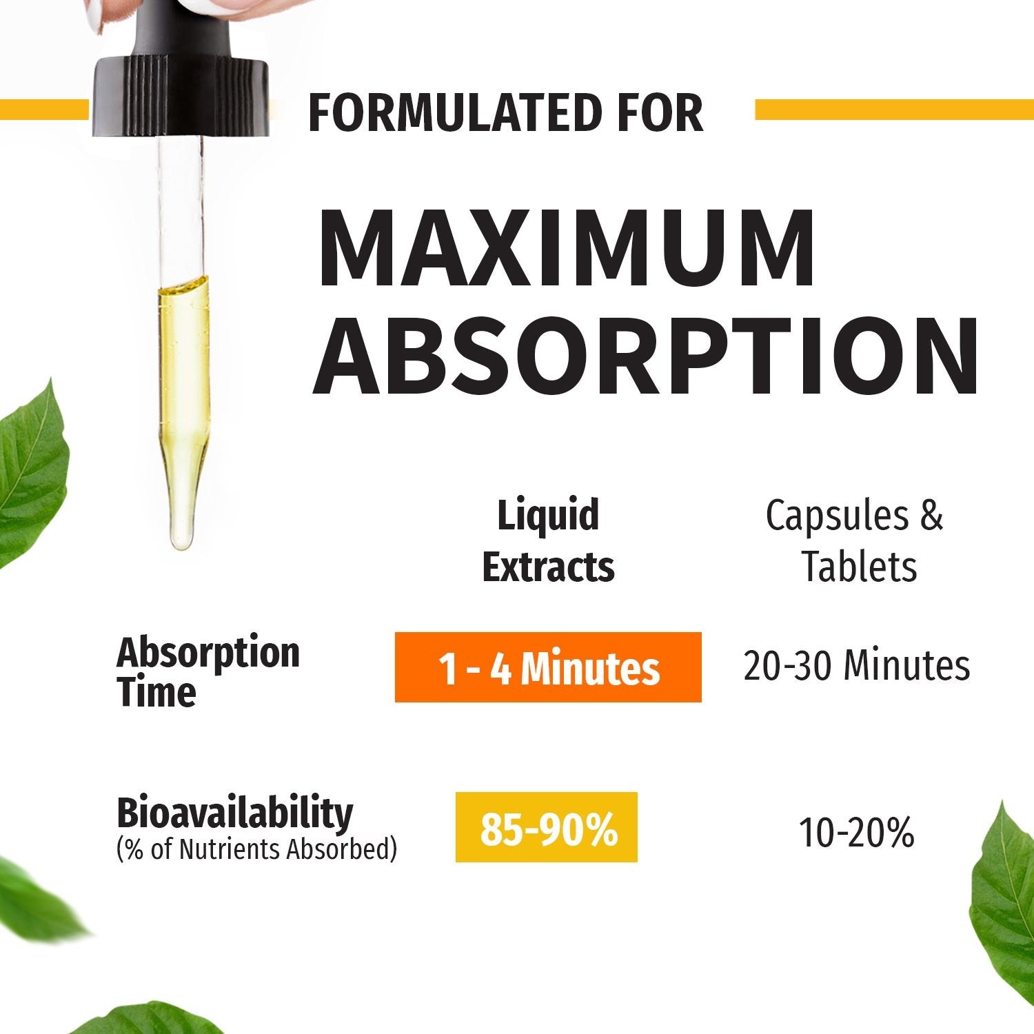 Organic Vitamin D3 K2 Drops - Unflavored