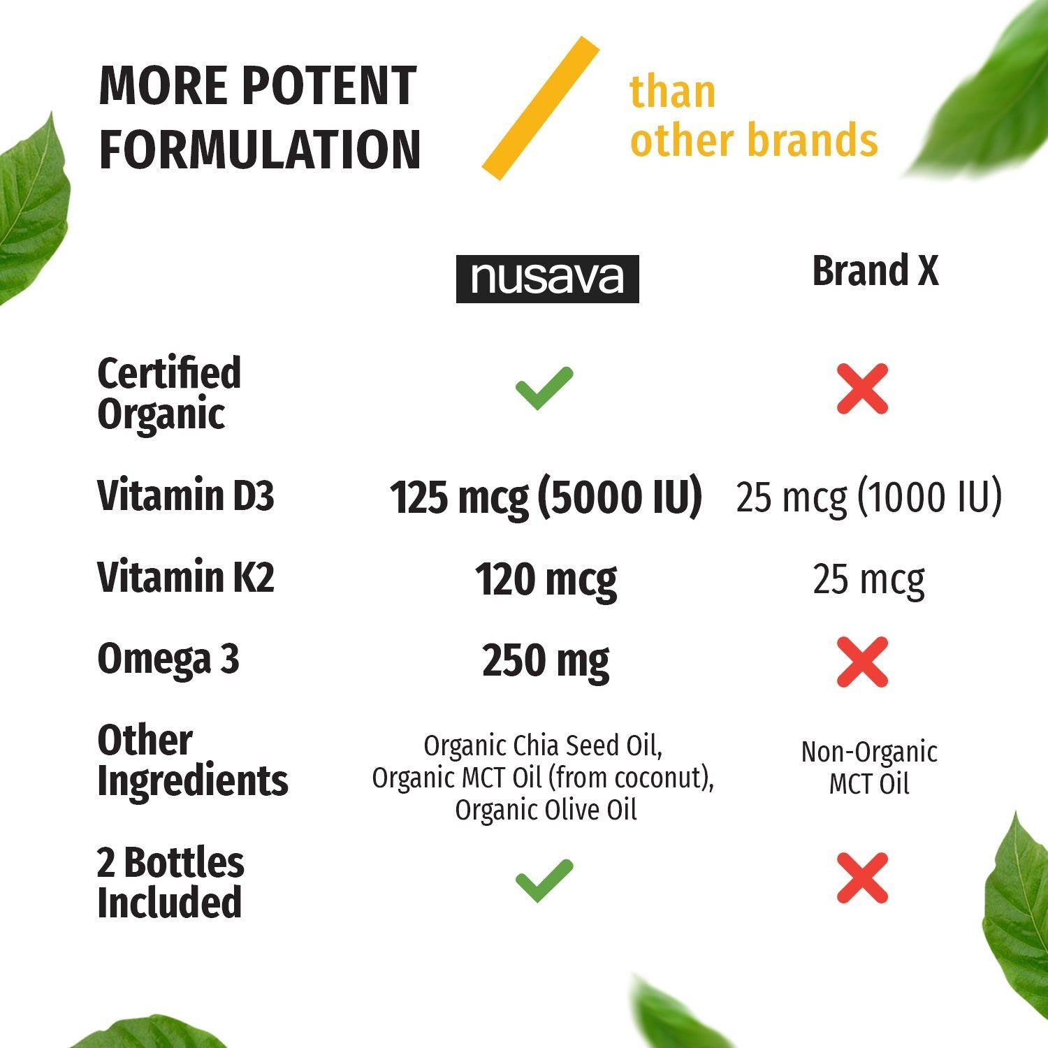 Organic Vitamin D3 K2 Drops - Unflavored